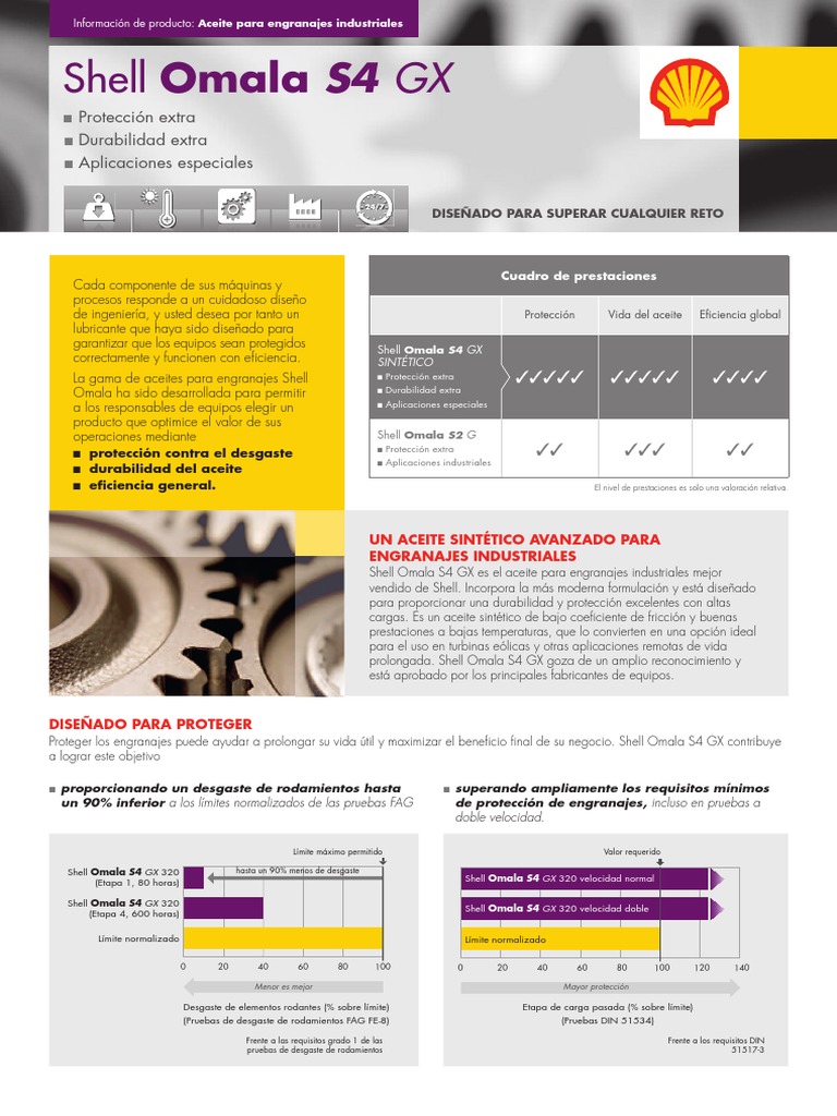 FC SH Omala S4 GX | PDF | Rodamiento (Mecánico) | Engranaje
