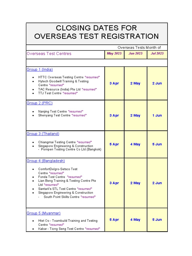 Otc Registration Dates (Mar 22) PDF