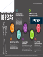 Infografia Pesas