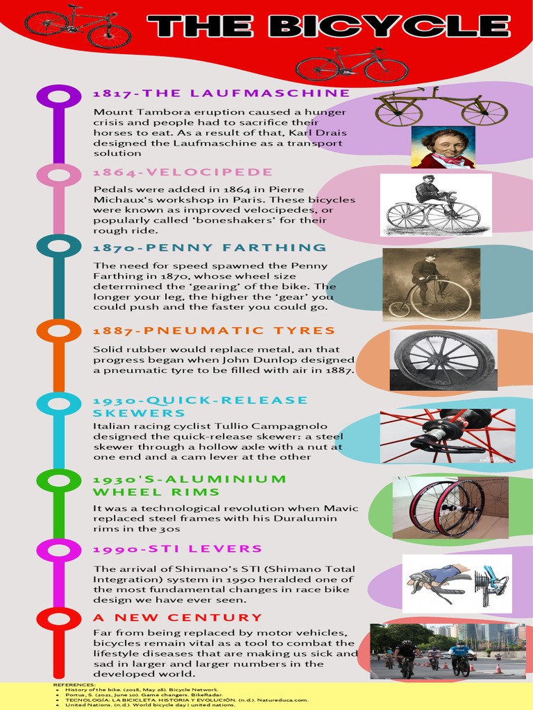 Evolution of Bicycle Design Innovations | PDF | Sports & Recreation ...