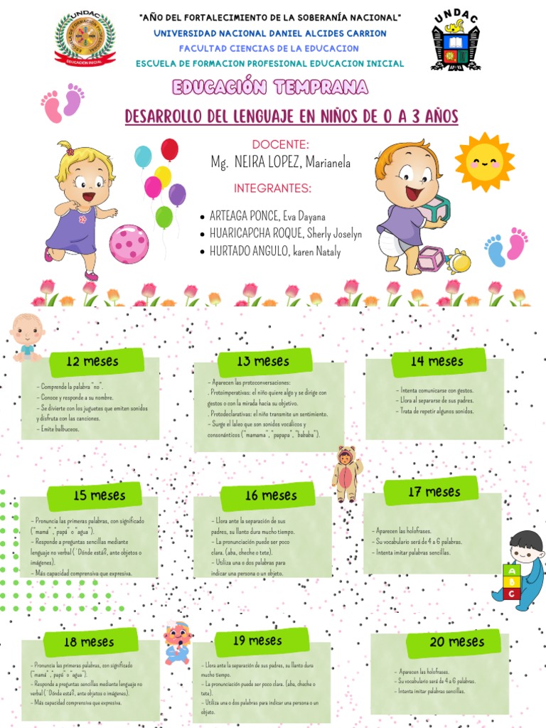 Desarrollo Del Lenguaje Del Niño de 0 a 3 Años. (1) | PDF | Aquisición ...