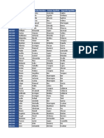 Base de Datos 11 de Abril