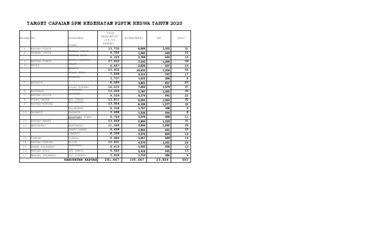Target Capaian SPM PTM Keswa K THN 2023 | PDF
