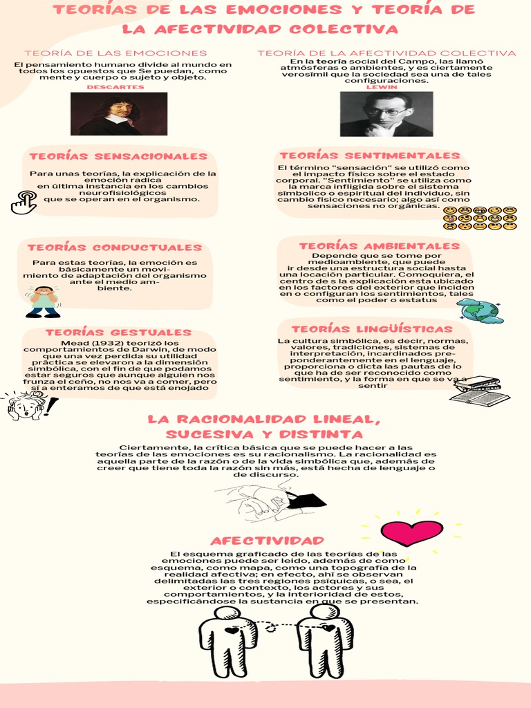 Teorías de Emociones y Afectividad Colectiva | PDF | Las emociones | Teoría
