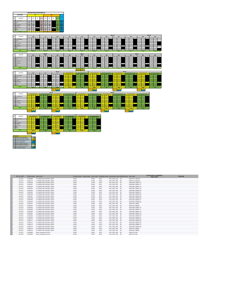 OPERCOM Population Status 2021-Green Field-W23 | PDF | Engineering ...