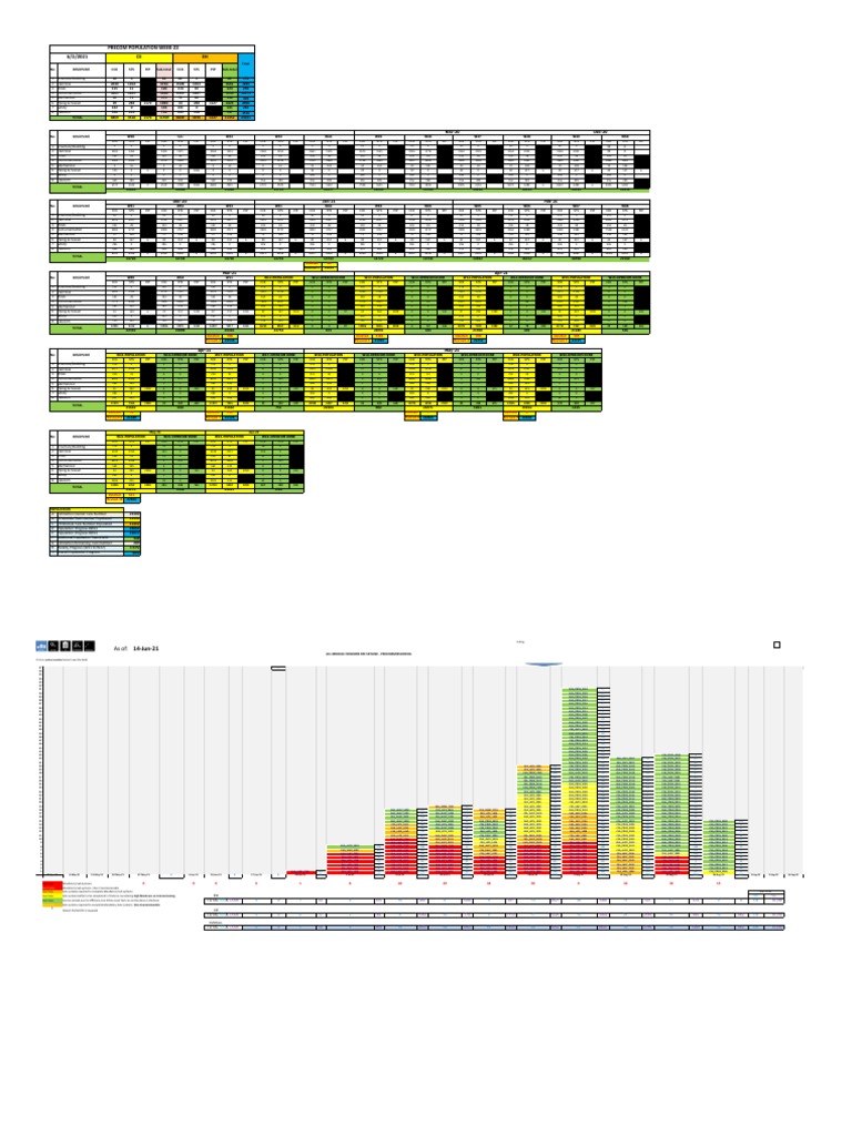Weekly Population Report W22 Summary | PDF | Home Appliance ...