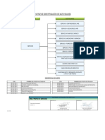 Matriz de Identificación de Actividades - SER.