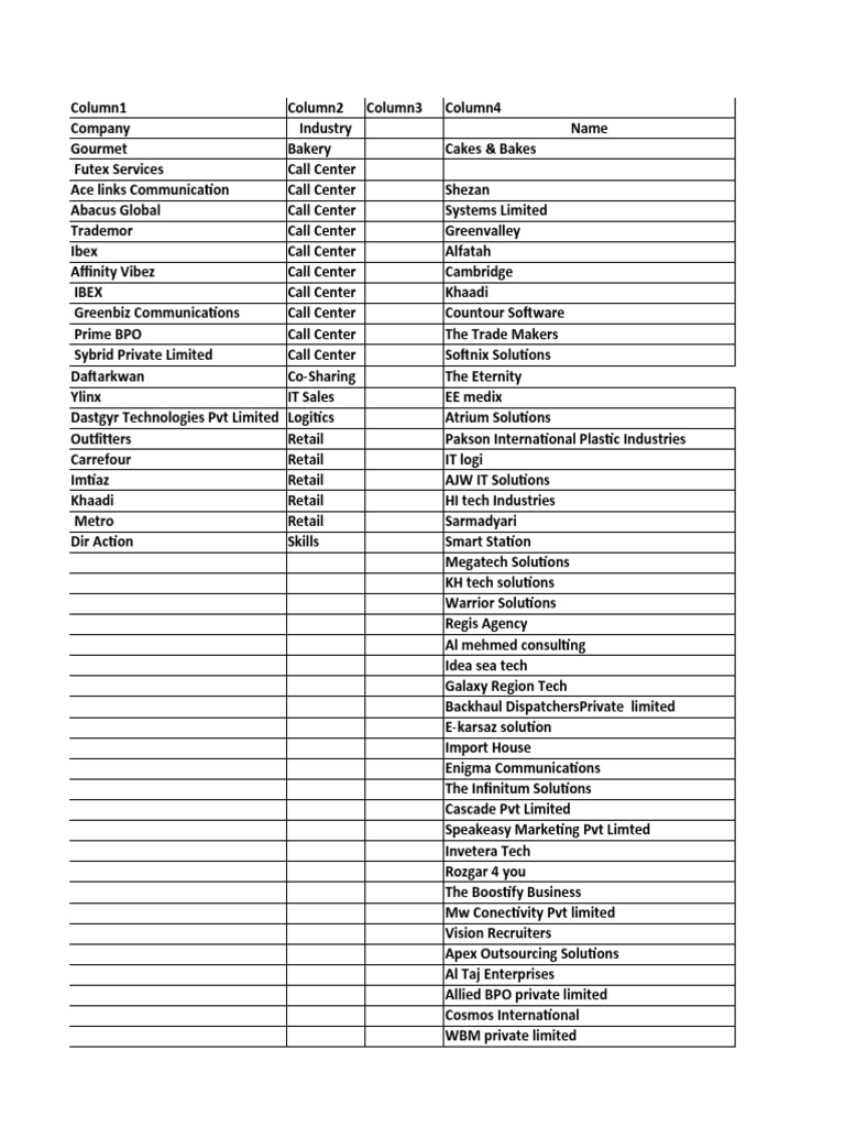 list-of-jobs-in-lahore-xlxs-pdf