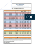 Bitumen Rates 16.07.2022