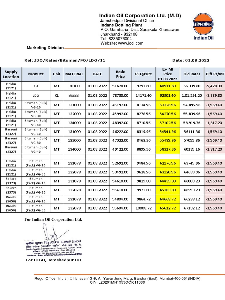 Bitumen Rates 01.08.2022 | PDF | Fuel Production | Petroleum