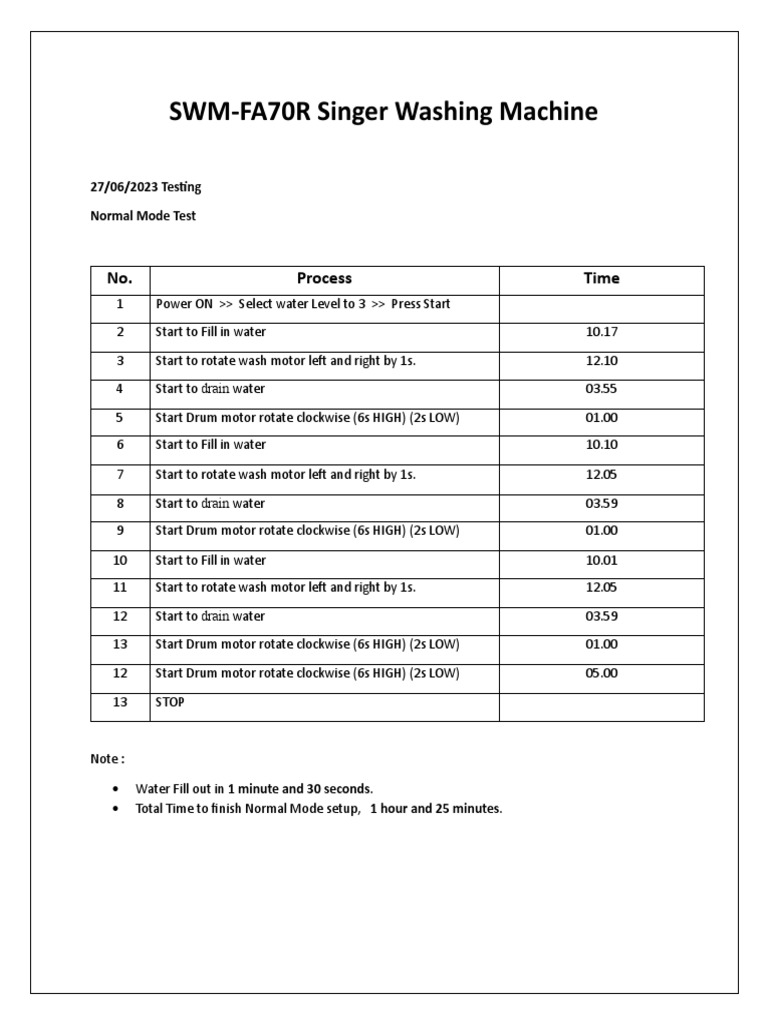 SWMFA70R Singer Washing Machine No. Process Time PDF