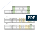 Factores de Distribución Por Cortante y Torsion