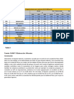 Tabla de Exportaciones