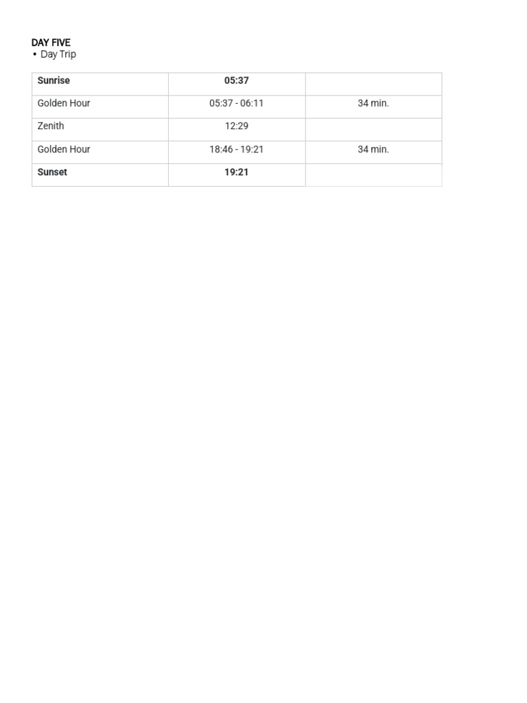 Seoul Itinerary 1 | PDF | Pancake | Korean Cuisine