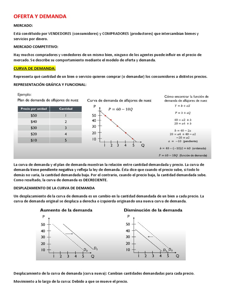 Oferta y Demanda en Mercados Competitivos | PDF | Oferta y demanda ...