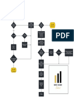 Diagrama de Flujo de Cierres