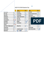 Chem Distributed Syllabus