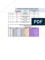 Estatus de Cierre Medición de Fluidez Verbal 1ER MOMENTO 22-23