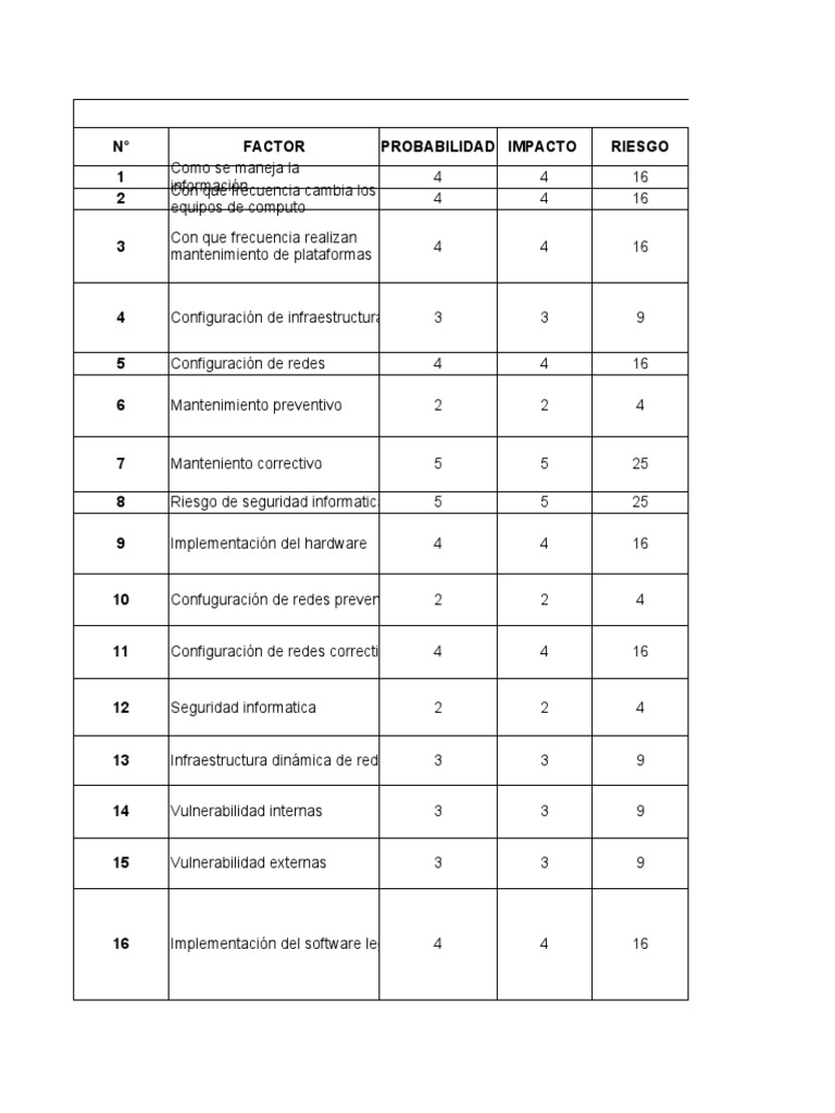 Matriz de Vulnerabilidad | PDF | La seguridad informática | Seguridad