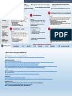 Cybersecurity Incident Types FINAL