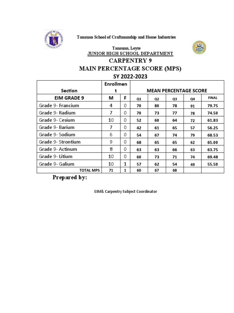 MPS Grading Overview for Carpentry 9 | PDF