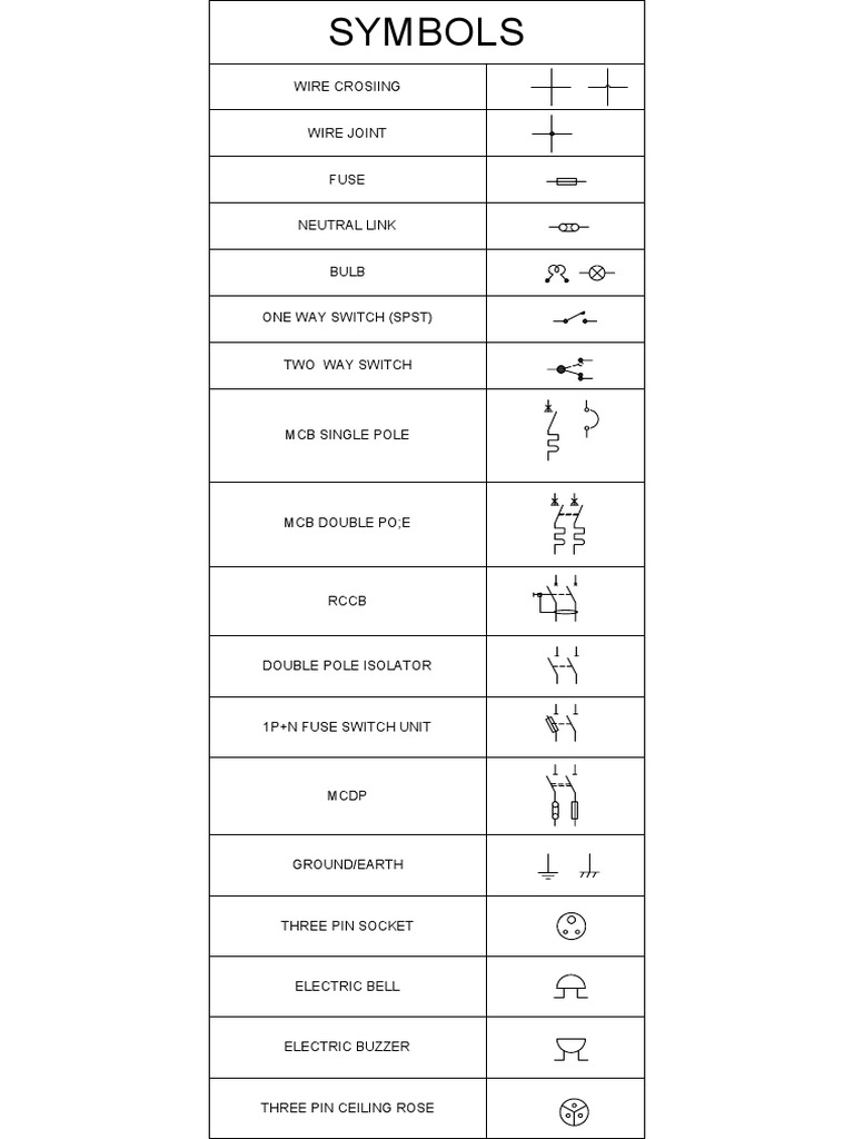 Electrical Symbols | PDF