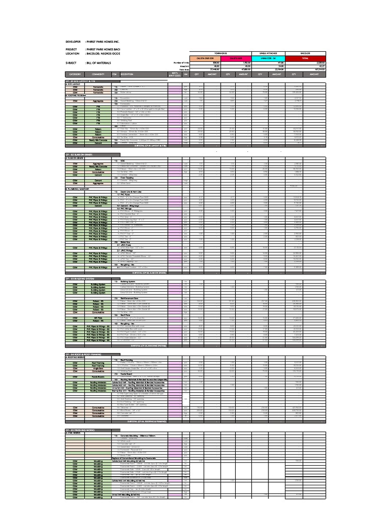 Bill of Materials for Phirst Park Homes | PDF | Pipe (Fluid Conveyance ...