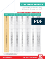 CCNLSanitaPubblica TabellaEconomica