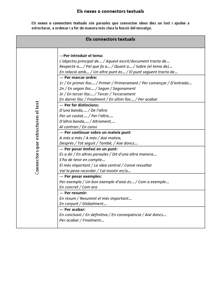 Els Nexes o Connectors Textuals PDF
