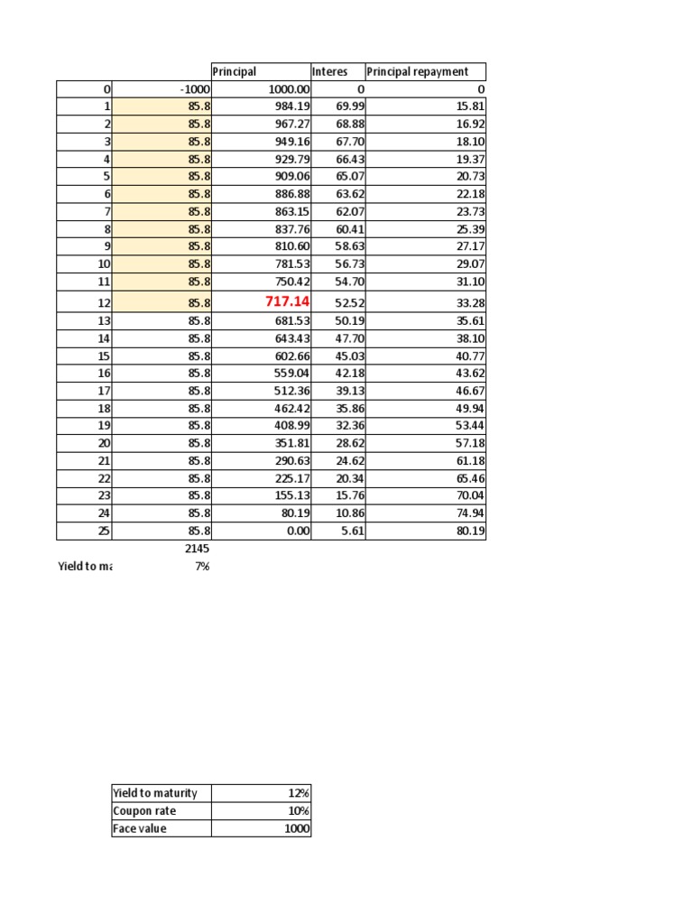 Time Value of Money PDF Yield (Finance) Present Value