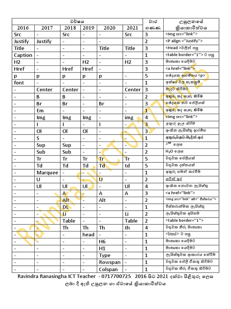 Html tags pdf