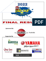 2022 Hardi 24 Hour Trial Final Results
