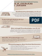 Demonstrasi Kontekstual T6 TBPP - Muhammad Zainul Arifin