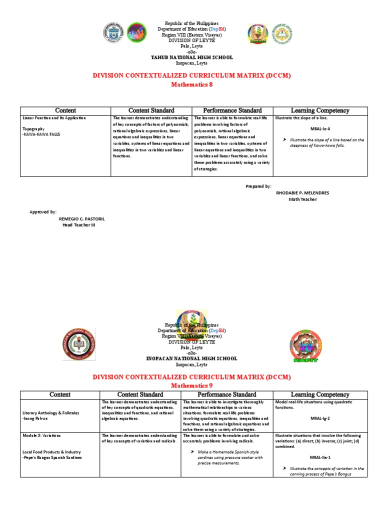 WHAT IS CONTEXT IN MATH visual data 2