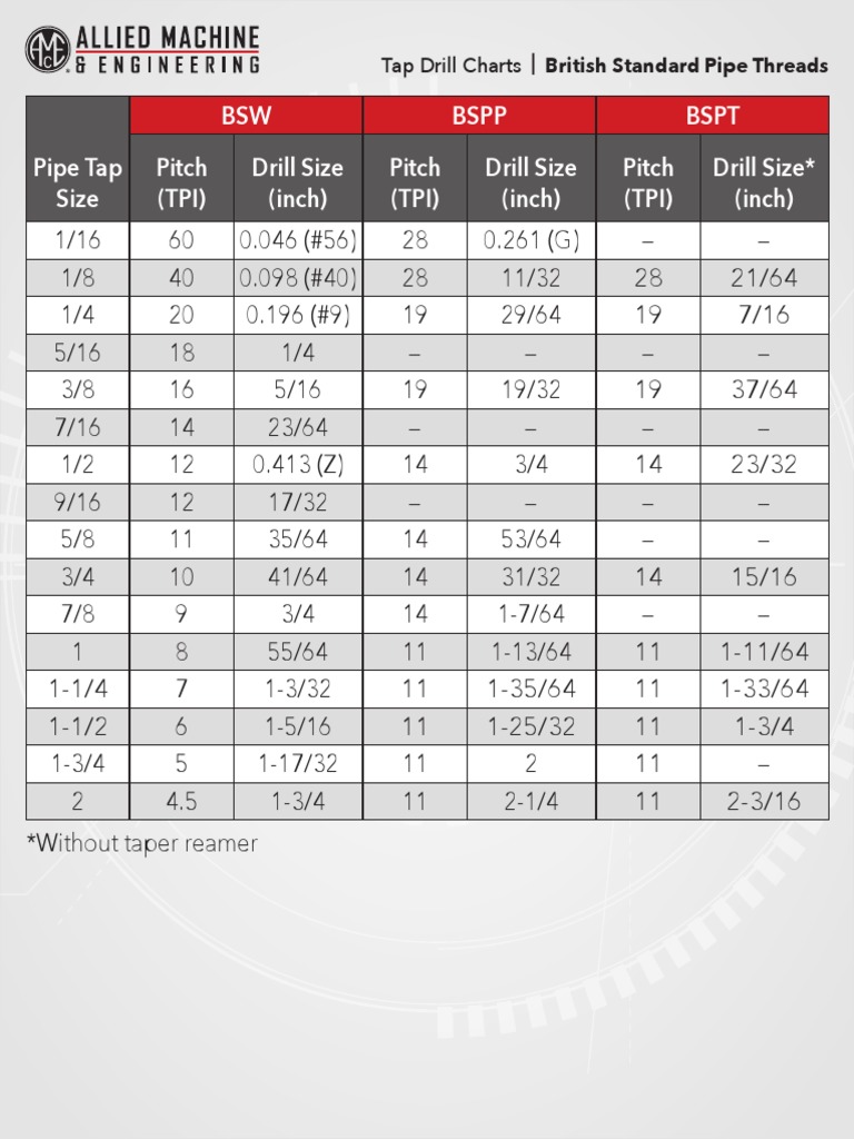 TDC British Standard Pipe Threads | PDF