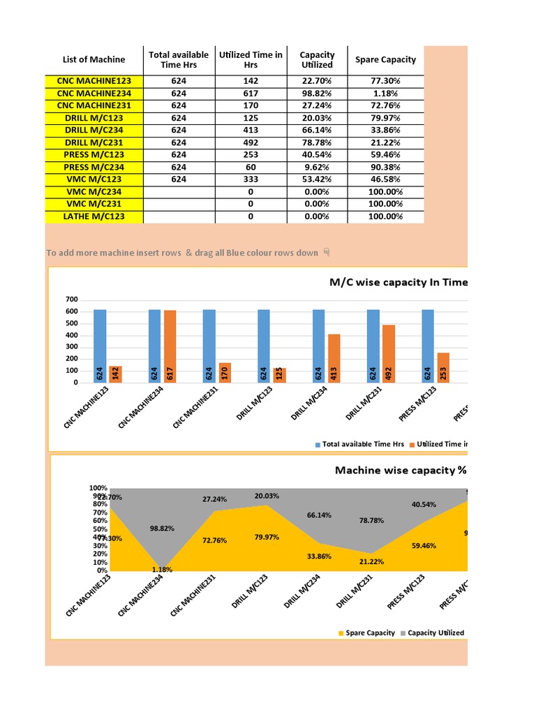 Excel Template Machine Wise Production Capacity v.2 | PDF | Numerical