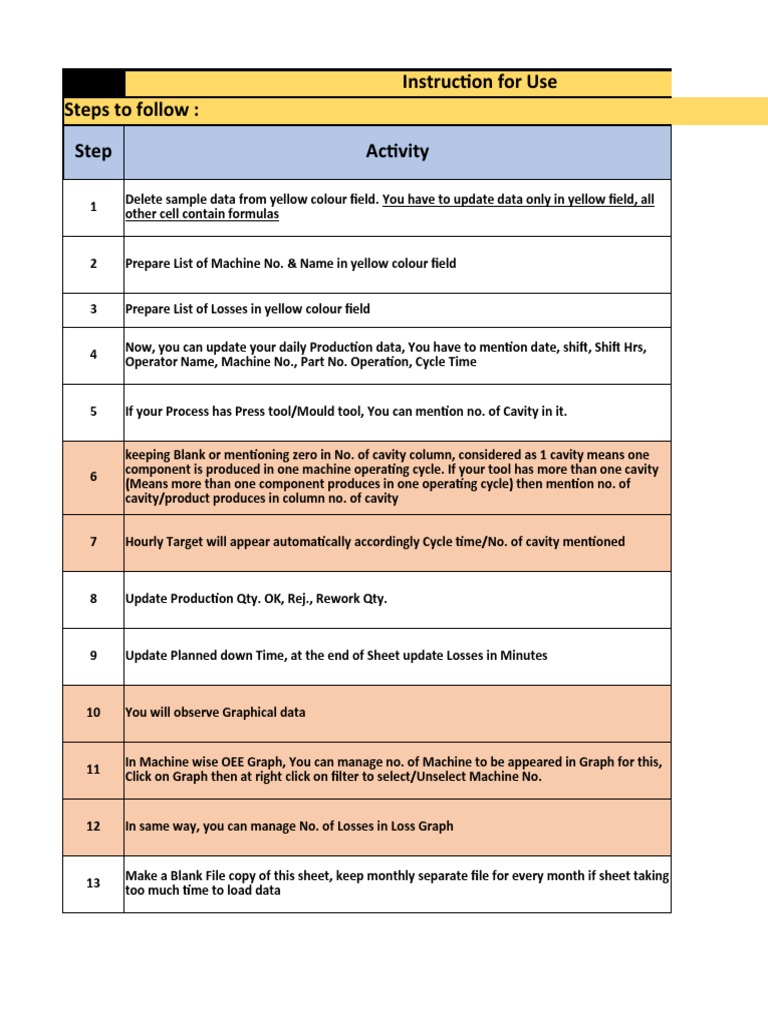 9.excel Template Production Report With OEE Graphical Dashboard.v.2 ...