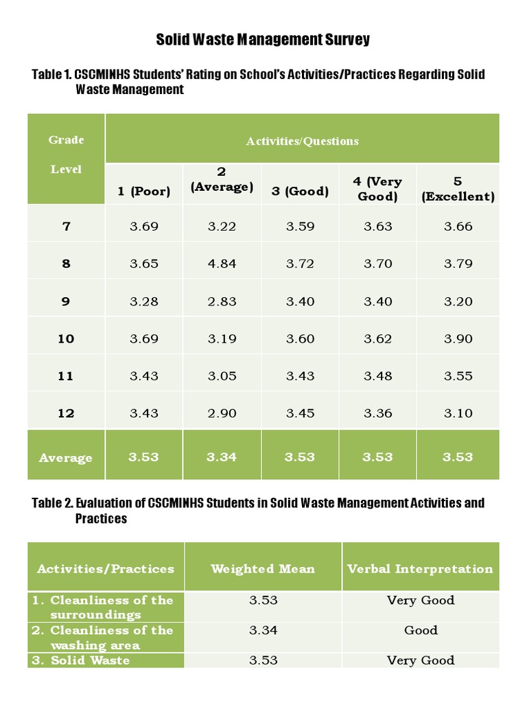 Solid Waste Management Survey | PDF
