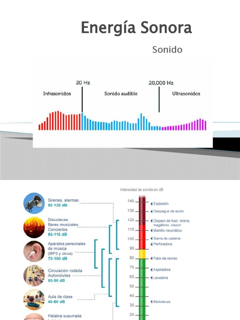 Energía Sonora | PDF
