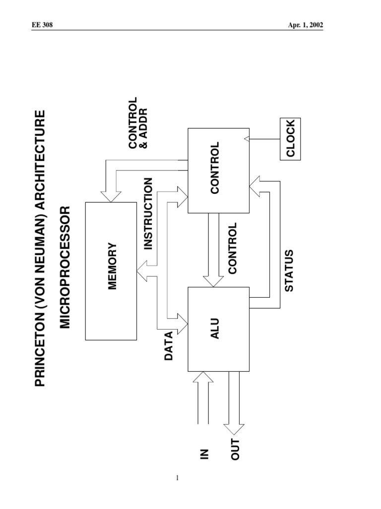 Ee 308 apr 1 2002 pdf computer memory random access memory
