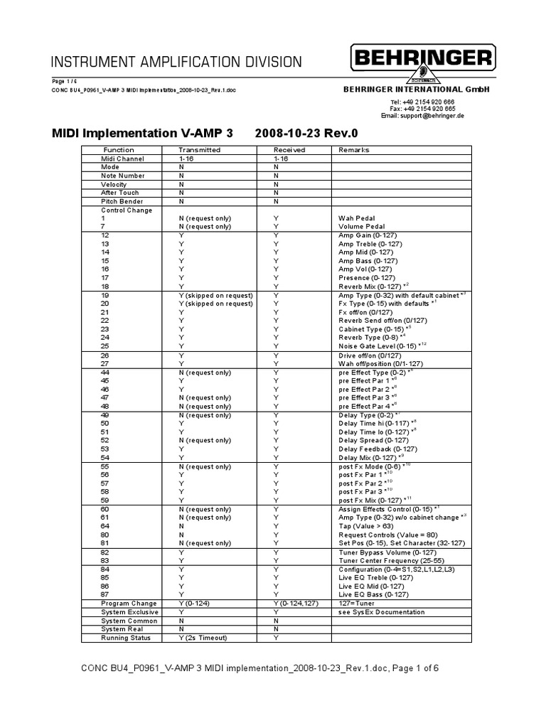 V-AMP 3 MIDI Control Changes Guide | PDF | Equalization (Audio) | Sound