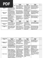 Rubrics For Demonstration Teaching