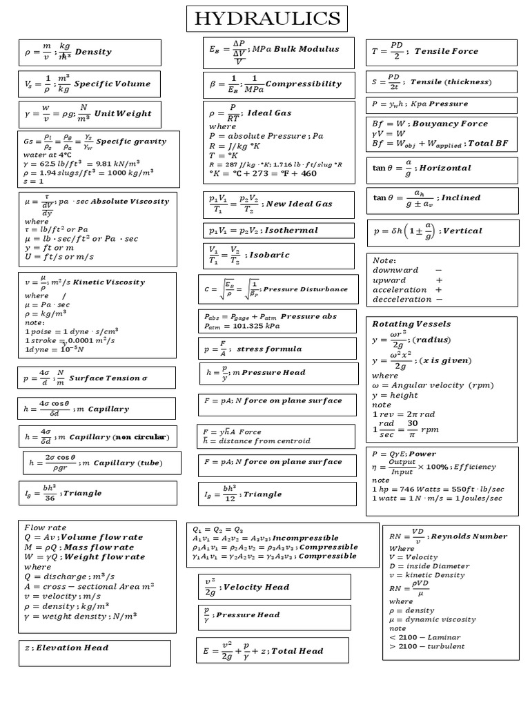 Hydraulics Formula PDF