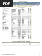 Density Table of Verious Materials