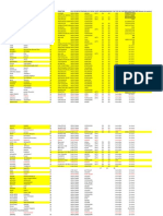 Liste Du Personnel de Ar Hourie Voirie Paa Prisca