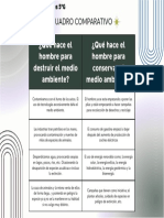 Cuadro Comparativo - Luis Gutierrez 5°G