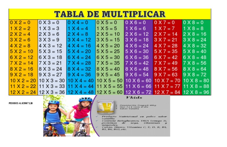 Tabla de Multiplicar Inversa | PDF