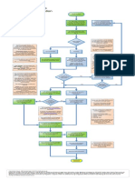 5 Distributed Generation Connections Flowchart
