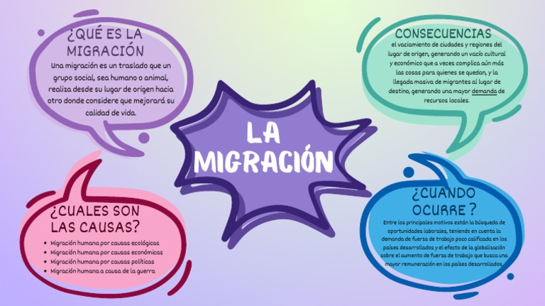 Causas y Consecuencias de la Migración | PDF