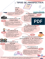 Infografía Tipos y Métodos Prospectiva